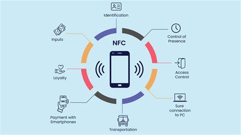 What is Near Field Communication (NF